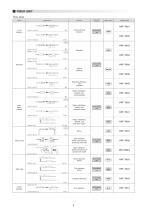 Fiber Units HPF Series - 9