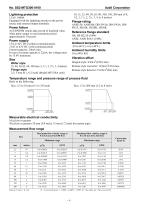 MagneW Two-wire PLUS Loop Powered Electromagnetic Flow Meter - 4