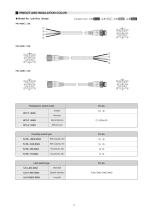 PA7 Series Quick-lock Connector with Cable - 3