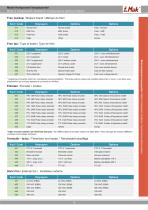 Parallel geared motors - YP Series - 14