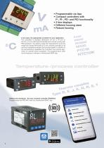 Wachendorff Panel meters - 2