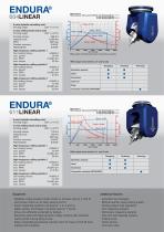 Gantry Milling Machine ENDURA® 600LINEAR - 3