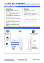 Digital Weighing Indicator - 3