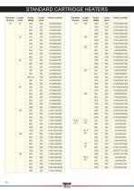 CARTRIDGE HEATERS_2010-10
