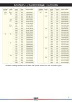 CARTRIDGE HEATERS_2010-11