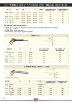 CARTRIDGE HEATERS_2010-18