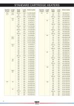 CARTRIDGE HEATERS_2010-4