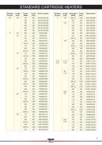 CARTRIDGE HEATERS_2010-5