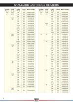 CARTRIDGE HEATERS_2010-6