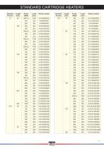 CARTRIDGE HEATERS_2010-7
