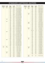 CARTRIDGE HEATERS_2010-8