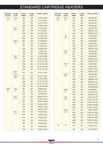 CARTRIDGE HEATERS_2010-9