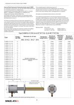IMH D-8680-2