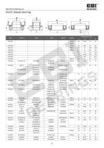 Automotive Bearings - 28