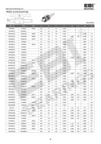 Automotive Bearings - 52