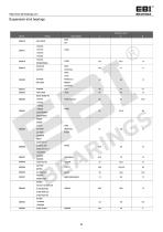 Automotive Bearings - 70