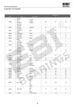 Automotive Bearings - 72