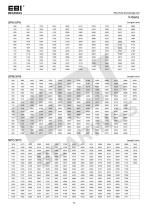 Automotive Bearings - 79