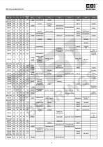 Automotive Bearings - 9