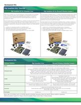 ConnectCore® for i.MX53-2