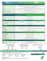 ConnectPort TS 4x4-2
