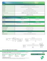 Digi Remote Power Manager-2