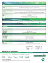 PortServer® TS-2