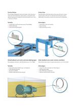 MagLine | Motor feedback systems-4