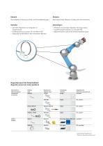 MagLine | Motor feedback systems-5