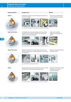 RotoLine | Rotary Encoders-10