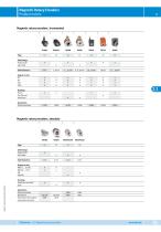 RotoLine | Rotary Encoders-11