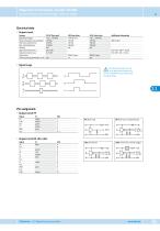 RotoLine | Rotary Encoders-13