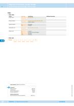 RotoLine | Rotary Encoders-14