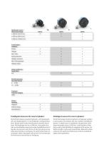 SGH | Stroke measurement in hydraulic cylinders-4