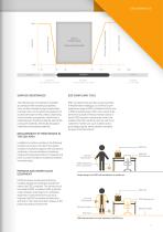 ESD Workstation - ESD Hand Tools + Useful Helpers-7