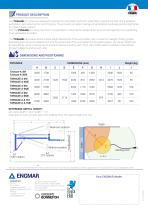 TWINAXE Jib crane Data sheet-2