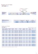 Lift heavy loads with ease Lift tables ELS ELD ELT - 13