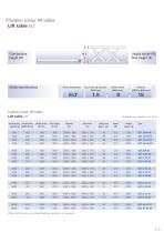 Lift heavy loads with ease Lift tables ELS ELD ELT - 15