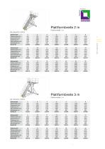 Access solutions for aviation - 11