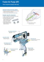 Fusion®-4