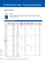 G1 Series Lubrication Pumps - 6