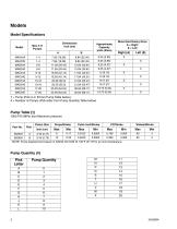 Manzel Model 25 Lubricator - 2