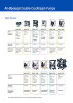 Process Equipment Pumps and Accessories - 4