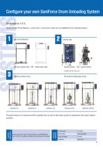 SaniForce A Complete Sanitary Pump Line - 11