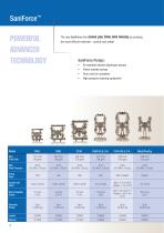 SaniForce A Complete Sanitary Pump Line - 2