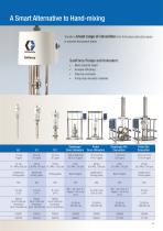 SaniForce A Complete Sanitary Pump Line - 3