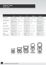 SaniForce Equipment Catalog - 4