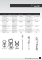 SaniForce Equipment Catalog - 5