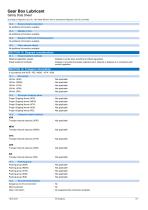 SDSGBLENEU-A, Box Lubricant - 5