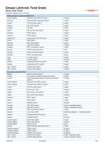 * SDSGLUENEU-A Grease Lubricant, Food Grade-4